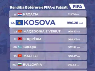 Futsall ranglista