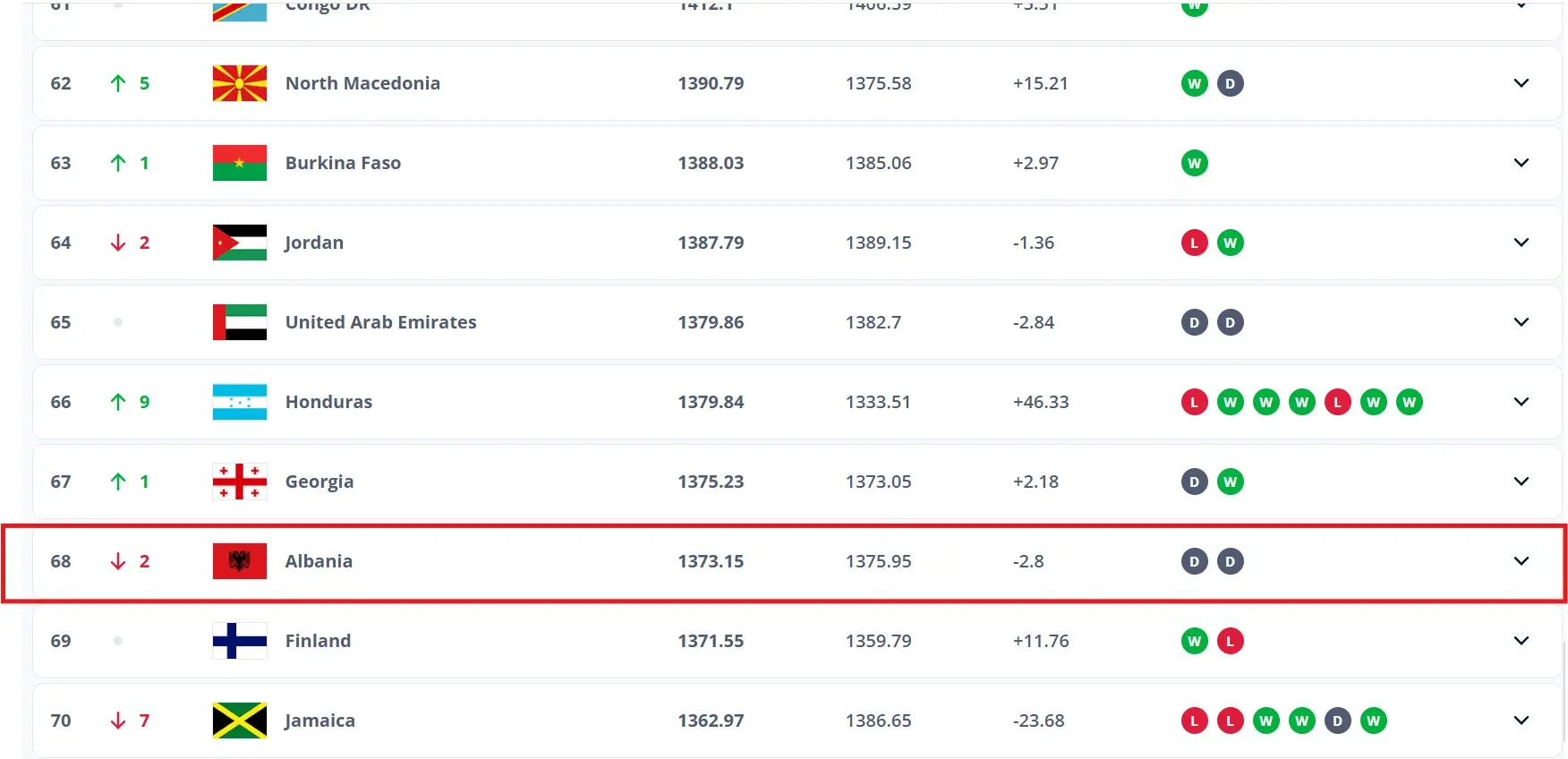 Atmofera jo e mirë ndikon te rezultatet - Shqipëria zbret në renditjen e FIFA-s 20 Screenshot 2025 07 10 104450