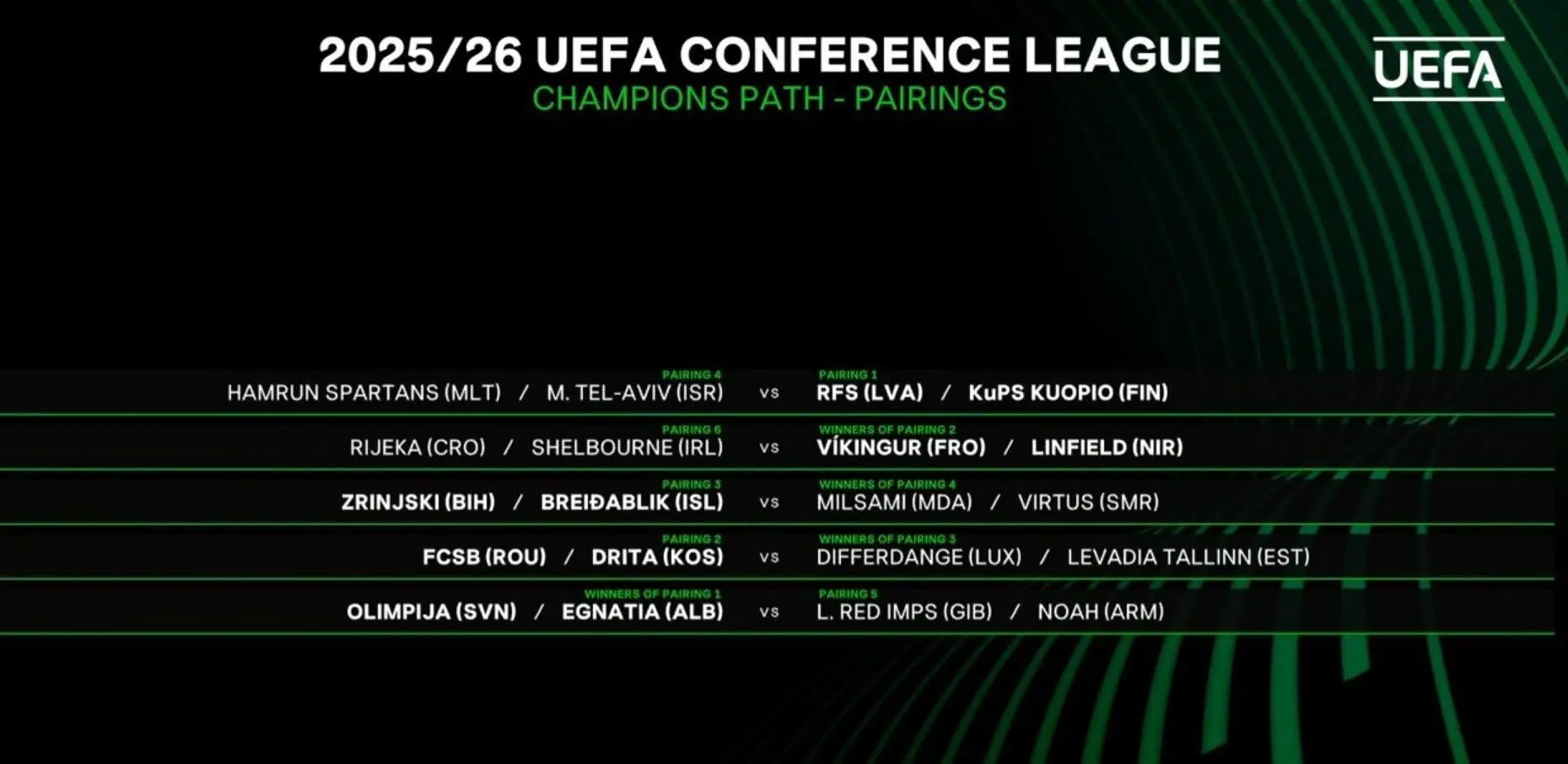 Drita mëson kundërshtarin e mundshëm në Konferencë Ligë nëse nuk e kalon Steauan e Bukureshtit 19 Shorti i UEFA-s