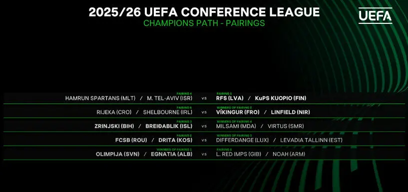 Short i vështirë për Dinamon, më i favorshëm për Egnatian nëse kalon Olimpinë 20 Egnatia - Shorti i play-off