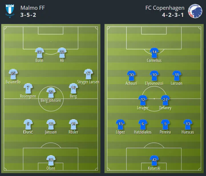 Po luhet ndeshja me udhëtimin më të shkurtër ndërkombëtar në historinë e Ligës së Kampionëve 3 Malmo - Copenhagen