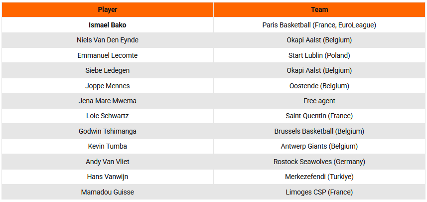 EuroBasket 2025 – Skuadrat dhe yjet e çdo ekipi 2 Belgjika