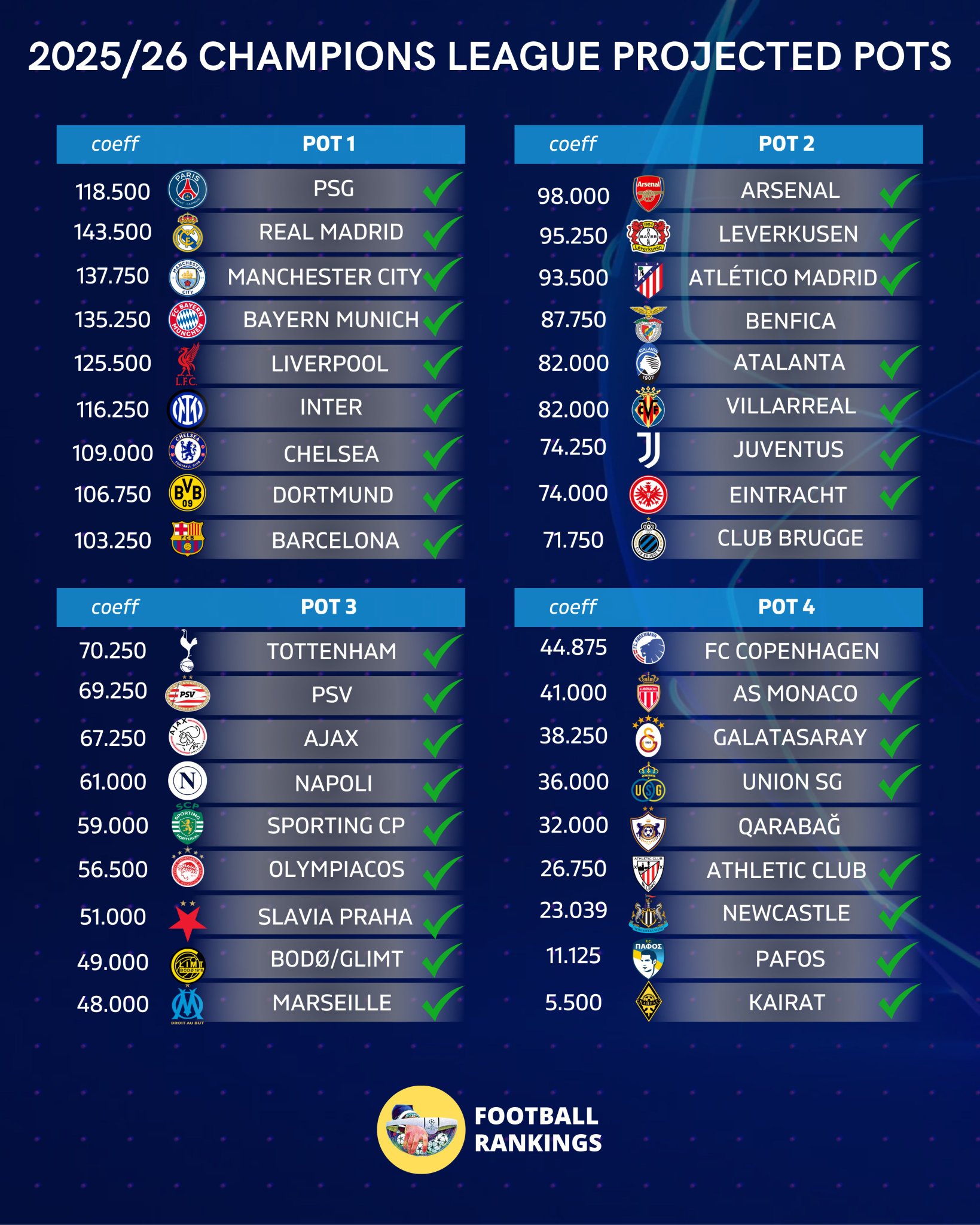 Liga e Kampioneve