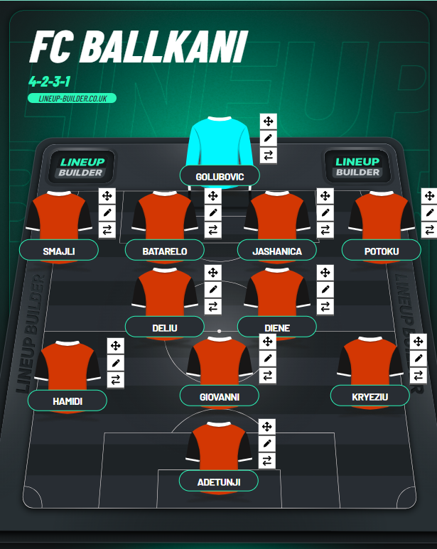Orges Shehi besnik skemës së tij - ky pritet të jetë formacioni i Ballkanit për sfidën me Shamrock Rovers 4 screenshot 2025 08 07 014726