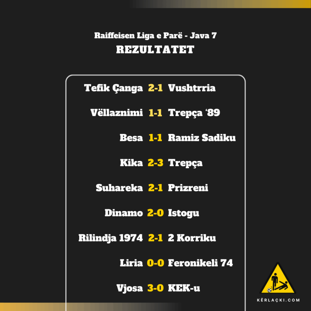 Liga e Parë: rezultatet - Java 7