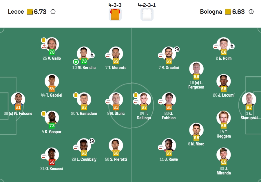 Lecce 2-2 Bologna: Berisha dhe Ramadani në qendër të vëmendjes 2 Medon Berisha - Ylber Ramadani