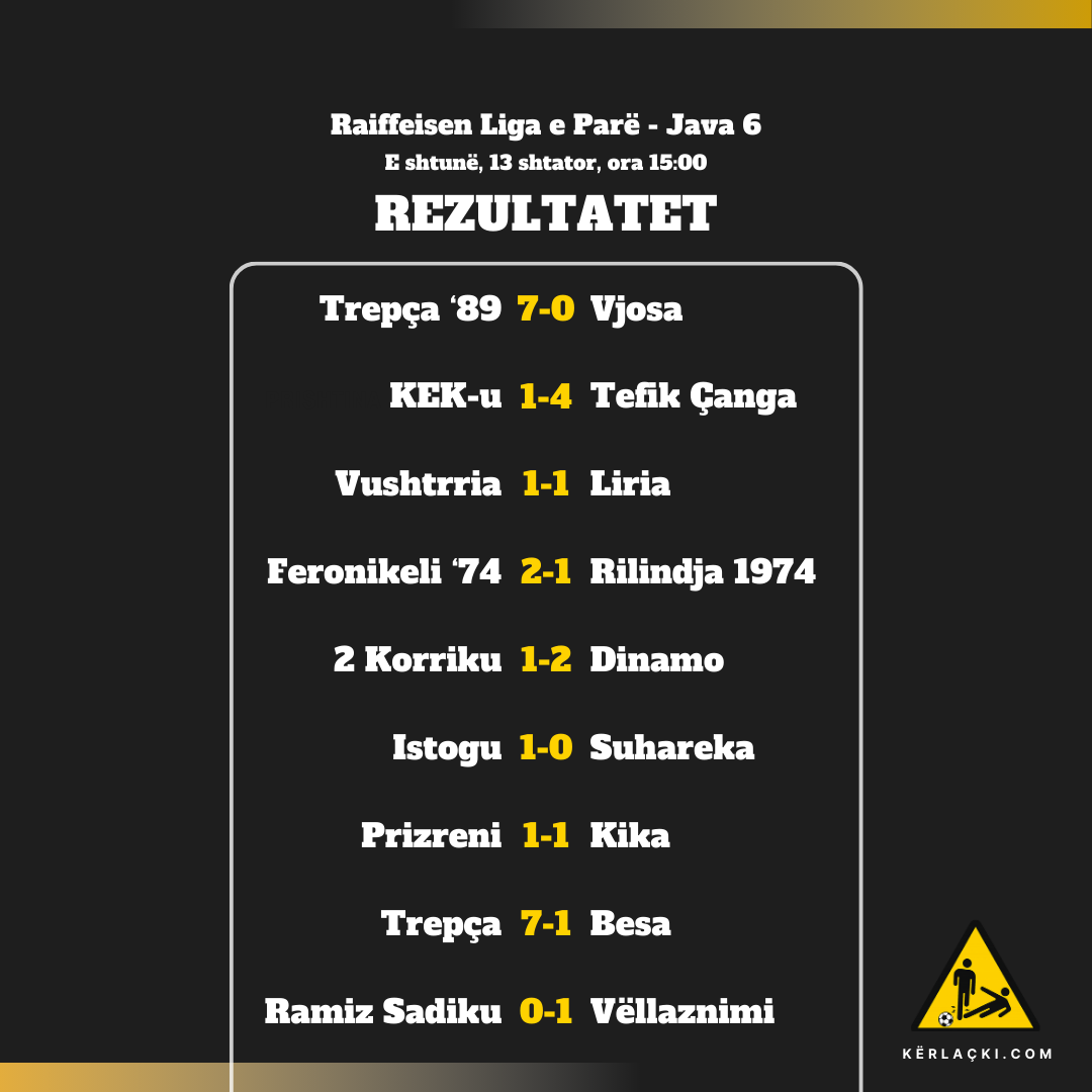 Mbyllet Java e 6-të në Ligën e Parë: Spektakël, drama dhe fitore të thella 19 Rezultatet, Java 6