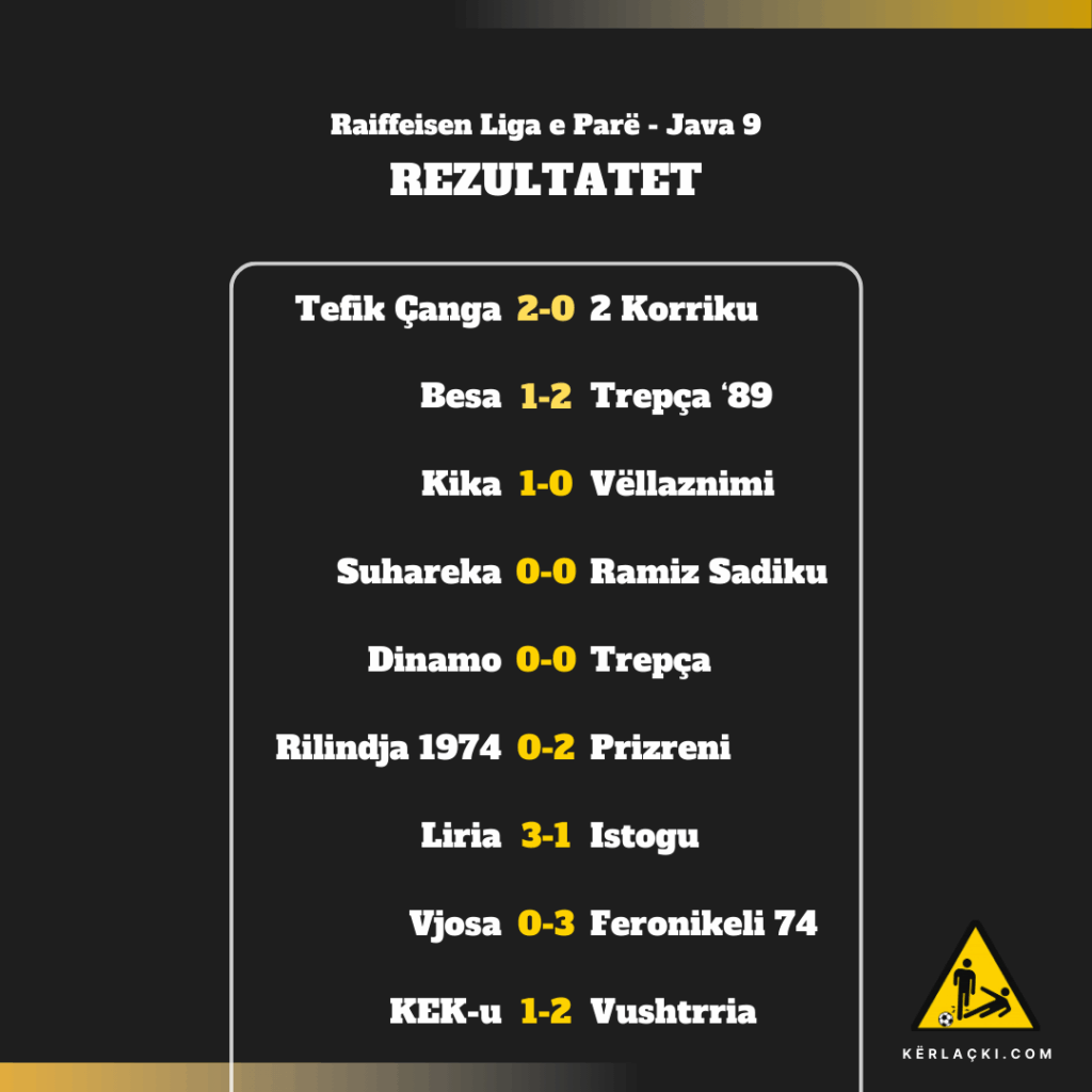 TABELA: Java e 9-të trondit renditjen në Ligën e Parë – gara ngushtohet në krye 3 Liga e Parë - Rezultatet e Javës së 9-të