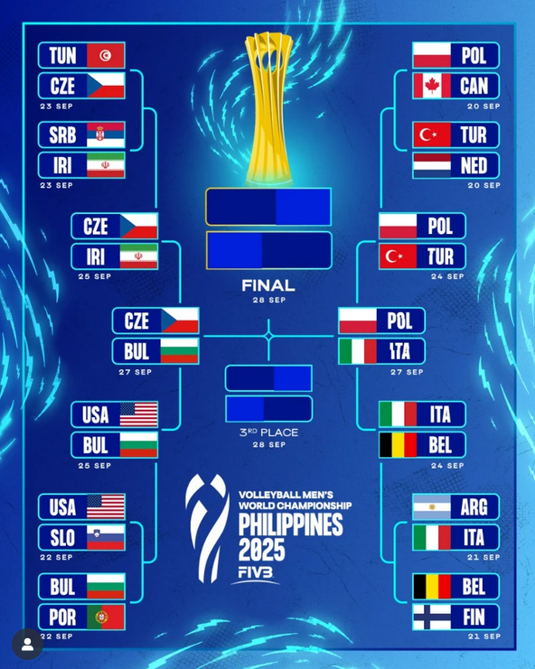 Finalja e madhe: Italia kërkon titullin e 5-të kundër Bullgarisë që kërkon të 1-në 3 Kampionati Botëror i Volejbollit