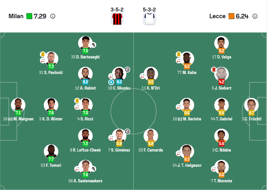 Medon Berisha kapiten në humbjen e Lecce ndaj Milanit 3 lecce