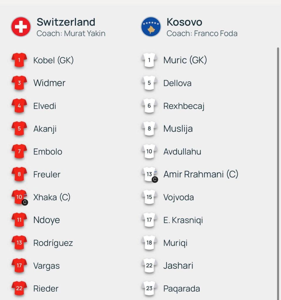 Zvicra deklason Kosovën me rezultat të thellë 4-0 5 Përbërjet Zvicër - Kosovë