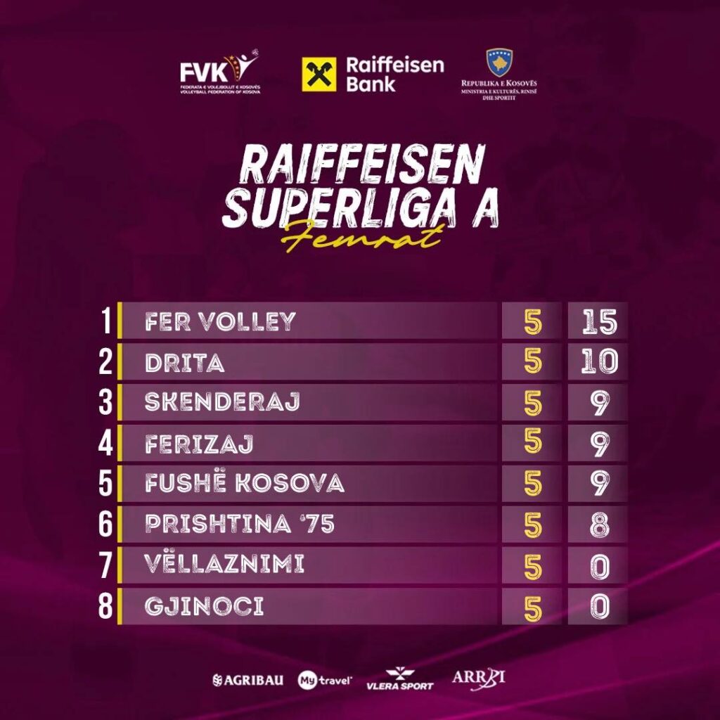 Superliga e Volejbollit - Femra: Java 5