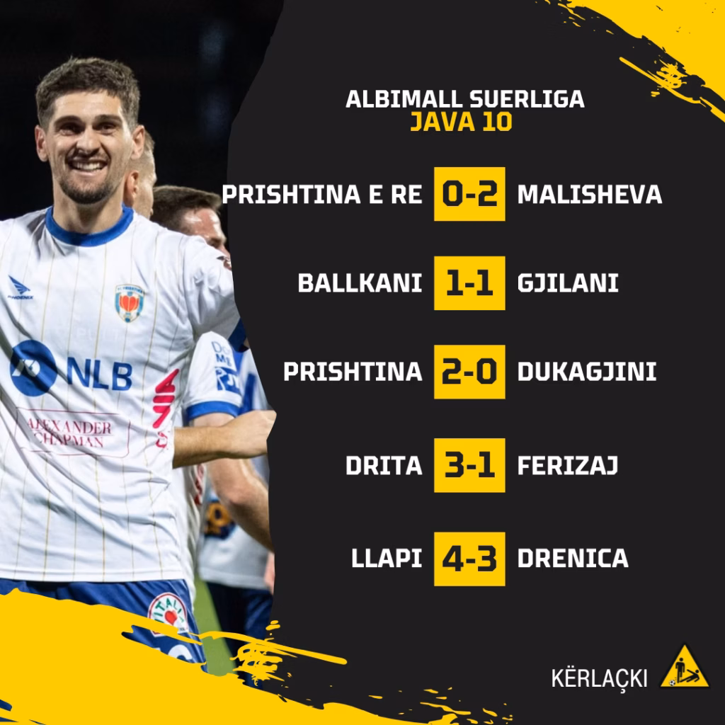 Tabela pas javës së 10-të në Superligë: Drita e pandalshme, dramë në Podujevë 19 Superliga, Rezultatet: Java 10