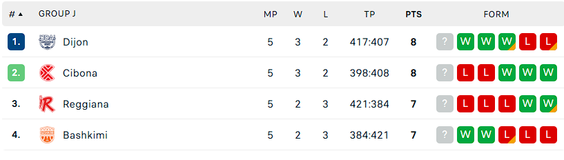 Bashkimi tabela - kërlaçki