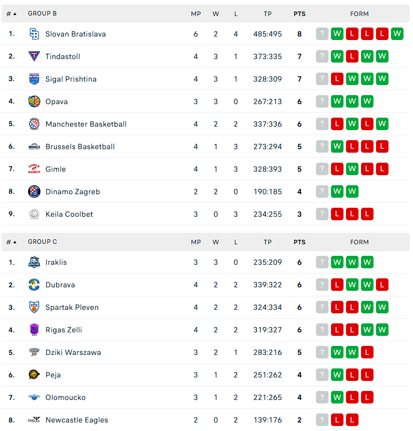 Prishtina peja - tabela - kërlaçki