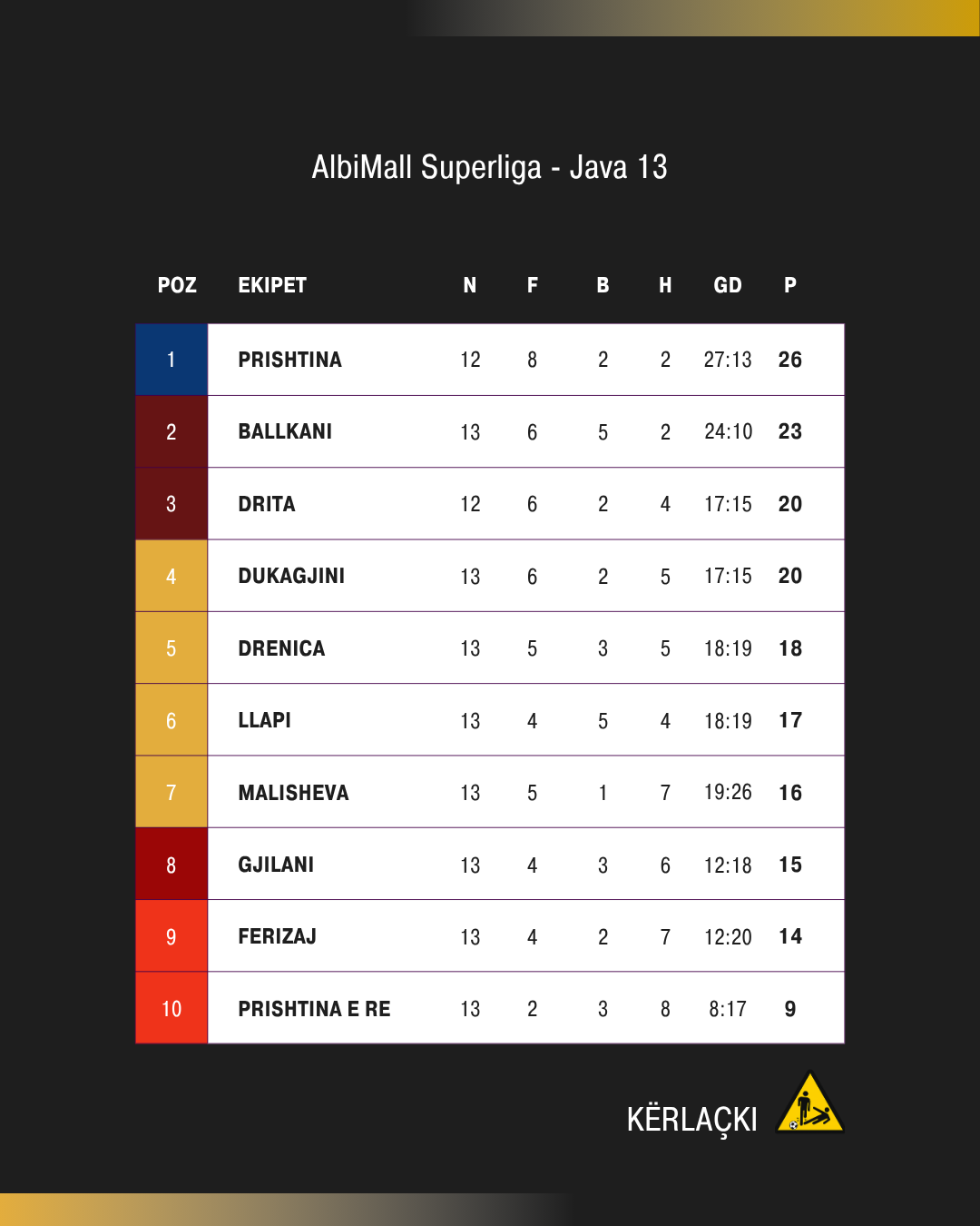 Curri: I lumtur që më në fund e mposhtëm Malishevën, të rëndësishme ishin pikët dhe jo loja! 2 purple and white simple sport table league instagram post 32