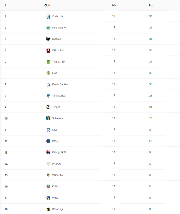 Screenshot 2025-11-16 101828 - kërlaçki