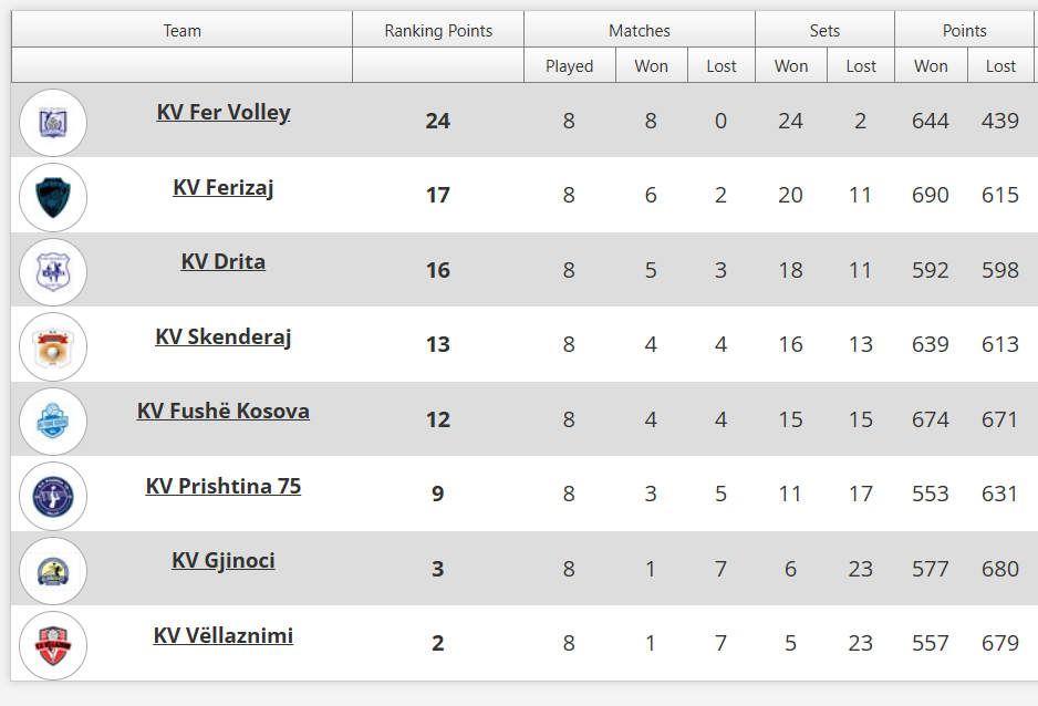 Tabela - java 8 - kërlaçki